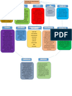 Mapa Conseptual Concurruencia