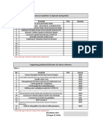 (1st File) Checklist Guideline at Workplace During MCO