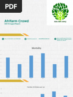 Farm Manager's Report