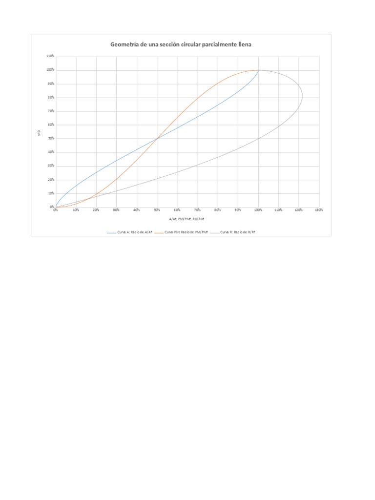2020'02'26 Geometria Sec Circular (VANE) | PDF | Technology & Engineering