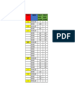 Punto Abscisa Peralte Borde Externo Peralte Borde Interno A B C