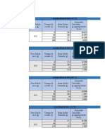 Resultados, Secador Lecho Fluidizado