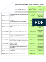 Updated Inventory of Learning Materials (LMS) Aligned With The Identified K-12 Most Essential Learning Competencies (Melcs)