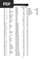 Broadband Speed Test Data