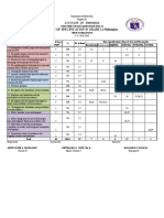 Table of Specification in Grade 11 Philosophy