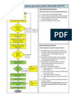 1 Carta Alir Dan Proses Kerja Bawah RM20 Ribu Oleh PTJ