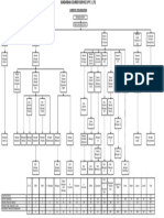 SUNDARBAN COURIER SERVICE (PVT.) LTD. COMPANY ORGANOGRAM