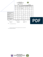 Senior High PEH Tables of Specifications