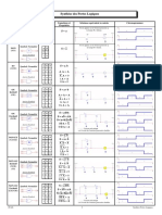 PDF - Synthese Portes Logiq PDF