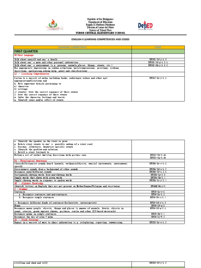 Learning visual data 5