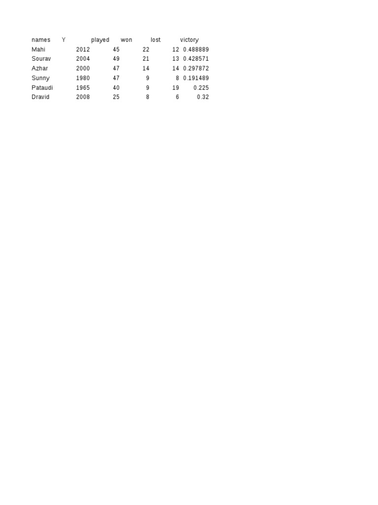 Captaincy Data | PDF