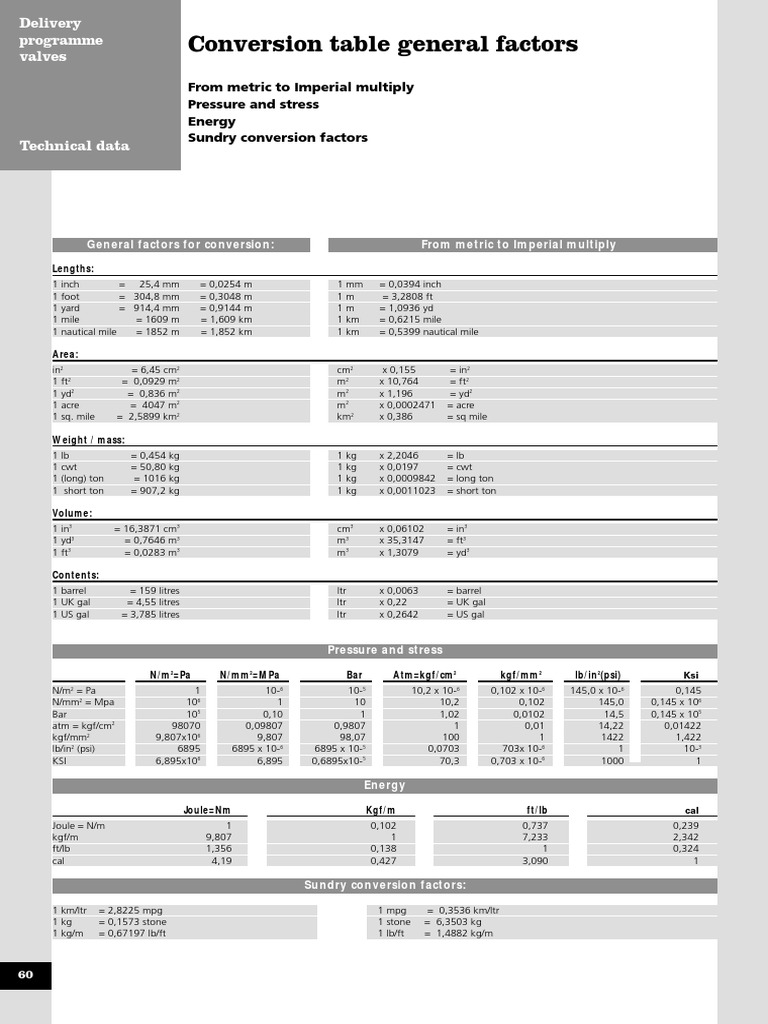 Valves Conversion Table General Factors | PDF | Ton | Pounds Per Square ...