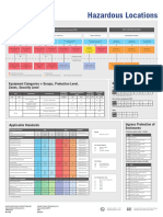 Hazardous Locations: Certification Procedure