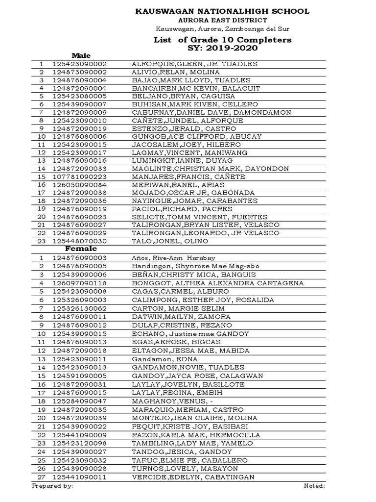 Grade 10 Completers List 2019-2020 | PDF
