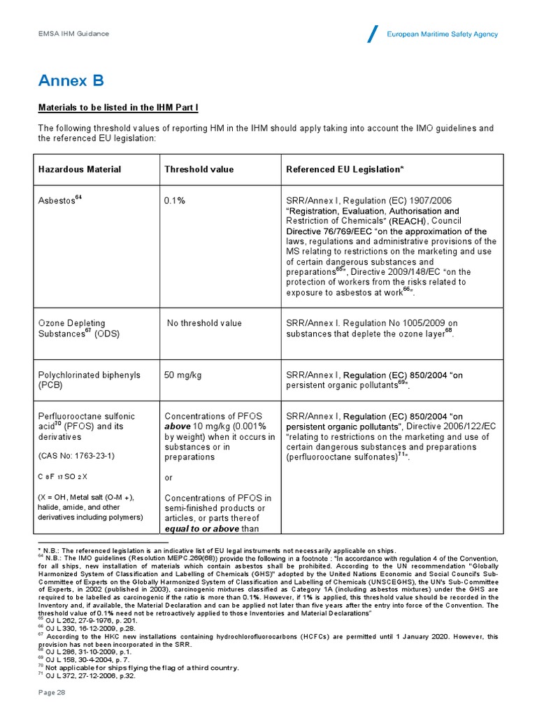IHM Hazardous Material Thresholds | PDF | Chemical Substances | Chemistry