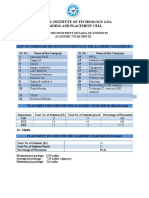 NIT GOA PLACEMENT DETAILS 2019-20