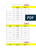 Curvas verticales y pendientes de terreno