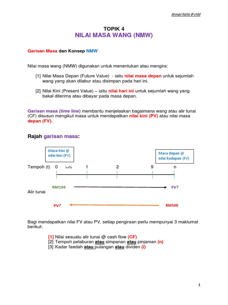 Topik 4 Nilai Masa Wang Pdf