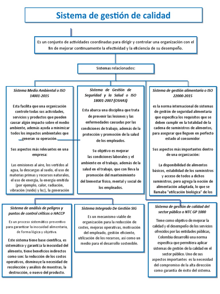 Mapa Conceptual Sistema de Gestion de Calidad | PDF | Seguridad y salud ...