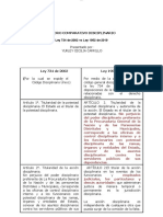 Cuadro Comparativo Disciplinario