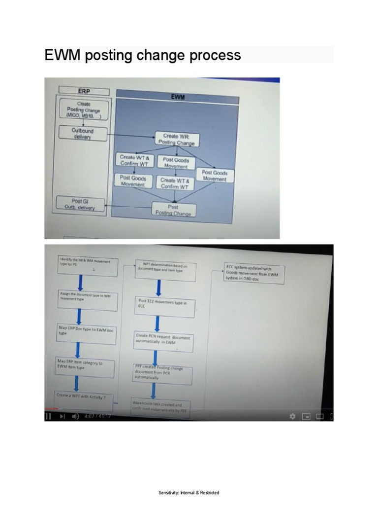 EWM Posting Change Process Guide | PDF