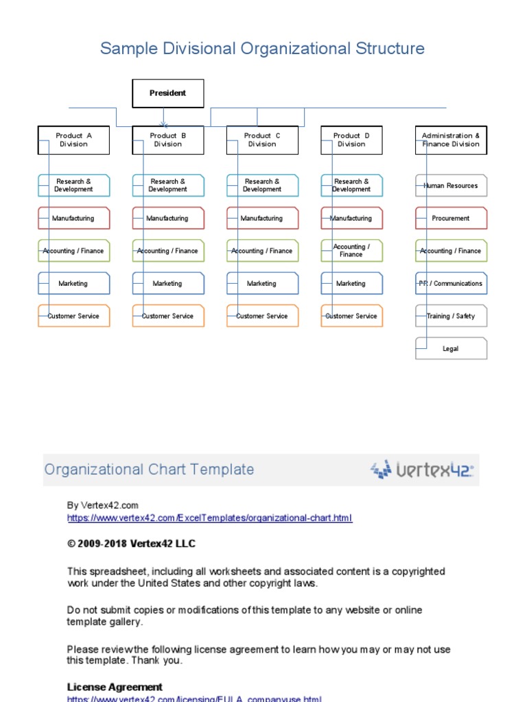 Sample Divisional Organizational Structure: President | PDF | Career ...