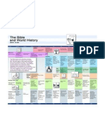 The Bible and World History 2000 BC - AD 2000