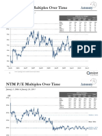 NTM Revenue Multiples Over Time: January 3, 2006 To January 24, 2011