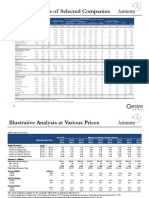 Trading Statistics of Selected Companies