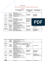 III - IV CFDP - Modalitati Sustinere Examene