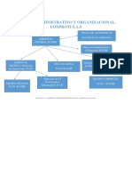 Modelo Administrativo y Organizacional Lonproti Sas