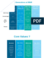 The Workforce Generations at M&M: Boomers Gen. X'ers Millennials Gen. Z'ers