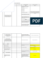 Levantamiento de Observaciones