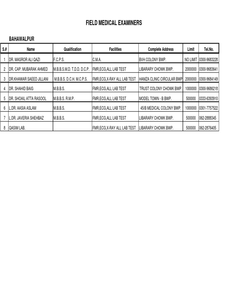 Field Medical Examiners Bahawalpur PDF Medical Education