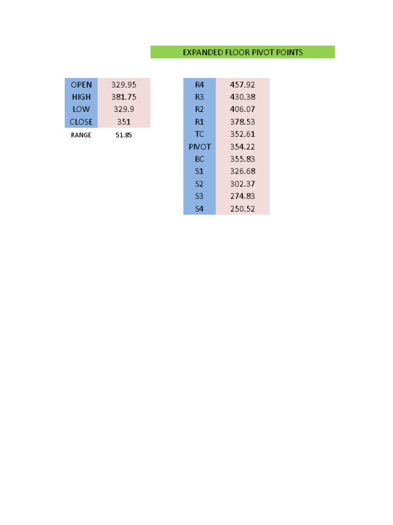 CPR Formula Excelsheet | PDF