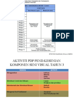 Jadual Pelaksanaan PDP