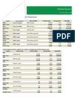 Negotiated Deal Scrip/Off Market Transactions: Pakistan Equities