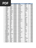 Listadepreciossemanal 2007 | PDF | Hdmi | Memoria de acceso aleatorio