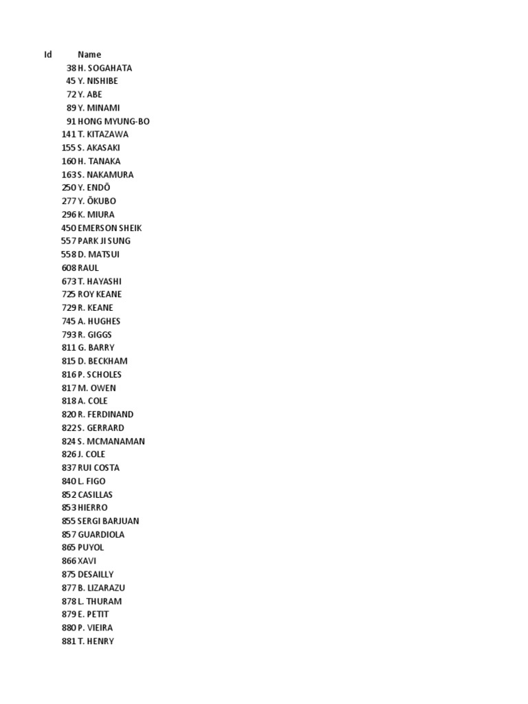 Sp 1 Dbplayers La Liga Fifa World Cup