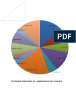 Extension Territorial de Las Provincias Del Ecuador