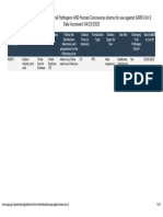 List N Products With Emerging Viral Pathogens AND Human Coronavirus Claims For Use Against SARS-CoV-2Date Accessed 04232020