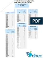 Covid Zip Analysis 4 - 3 - 2020 No Estimates - 0