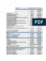 Clasificacion de Cuentas