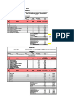 Evaluación de Pistas y Veredas - Contrata