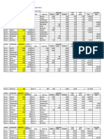 Materiales Datos