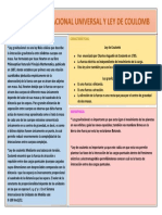 ley gravitacional y coulomb