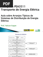PEA3511 - Aula Arranjos de Redes de Distribuicao 