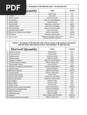 Basic Derived Quantity Si Units Pdf International System Of Units Viscosity