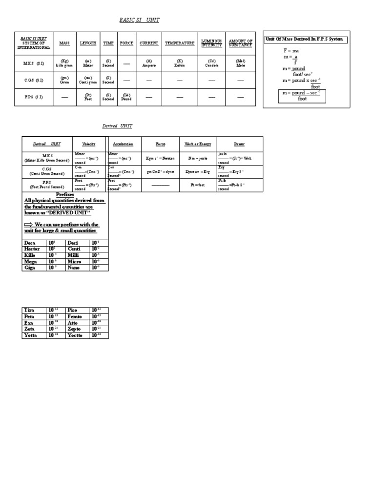 Basic Si Unit: F Ma M A F M Pound Foot/ Sec M Pound X Sec Foot M Pound ...