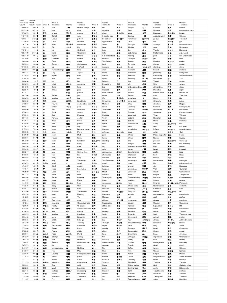 Translate Top Six Words Per Kanji In Top 30 000 Words Sheet1 Pdf